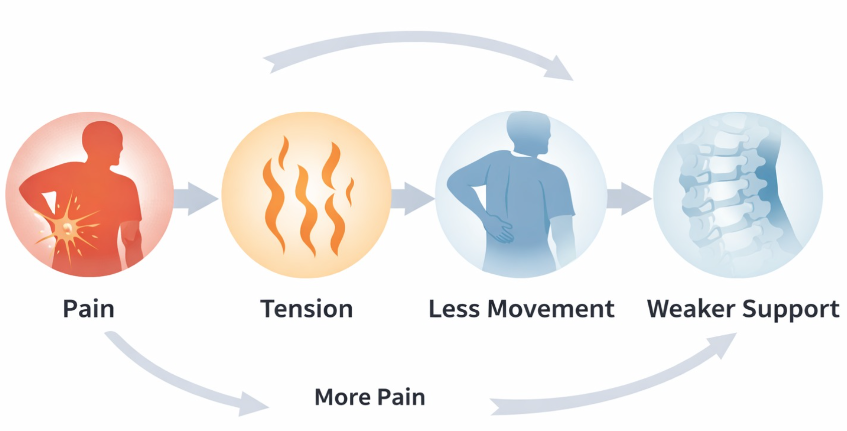 Back pain and muscle tension diagram